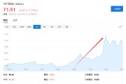 梦见抓鱼美国说不！欧洲想降俄油价格上限遭拒