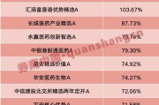 梦见抓鱼年内“翻倍基”率先出现！医药基金横扫半年业绩榜