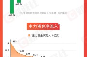 梦见抓鱼【图解牛熊股】稀土概念股涨幅居前，油气开采板块表现强势