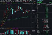 梦见抓鱼“若干重大金融政策”即将落定，金融科技能否继续向上突破？