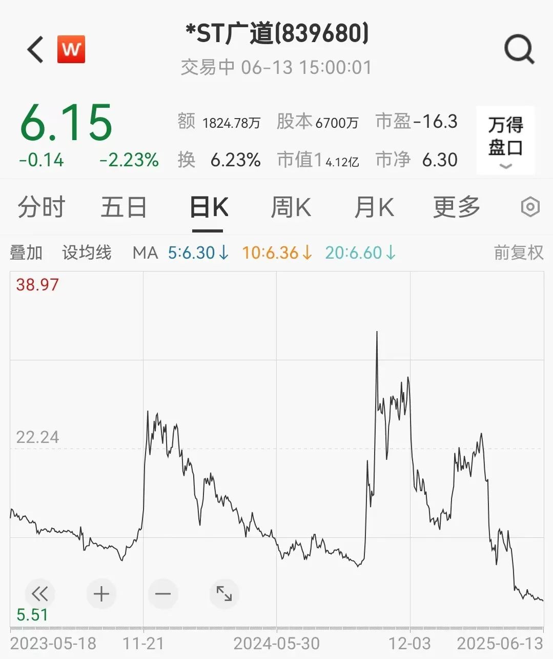 顶格重罚！*ST广道实控人被(🌓)终身市场(🎢)禁入