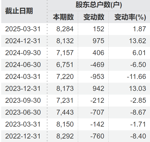 顶格重罚！*ST广(🗳)道实控人被终身市场禁入