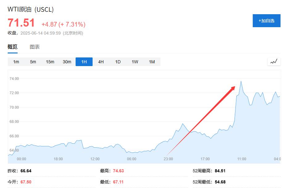 美国说不！欧洲想降俄(🤷)油价格上限遭拒